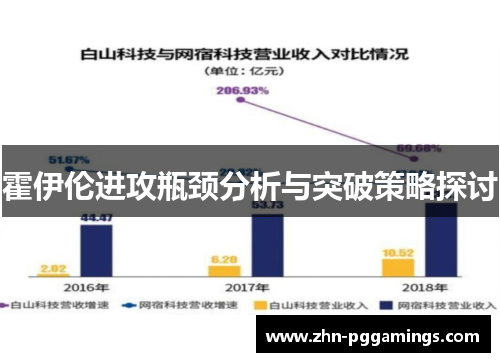 霍伊伦进攻瓶颈分析与突破策略探讨