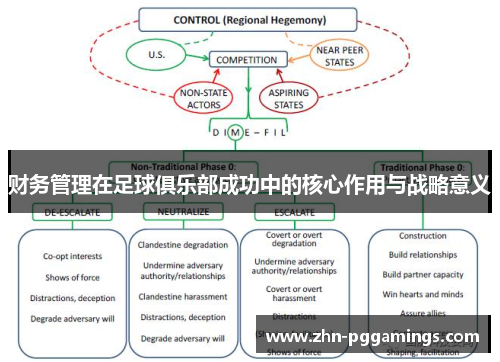 财务管理在足球俱乐部成功中的核心作用与战略意义